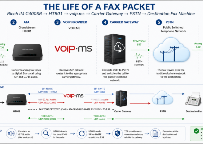 Faxing in the modern age :)