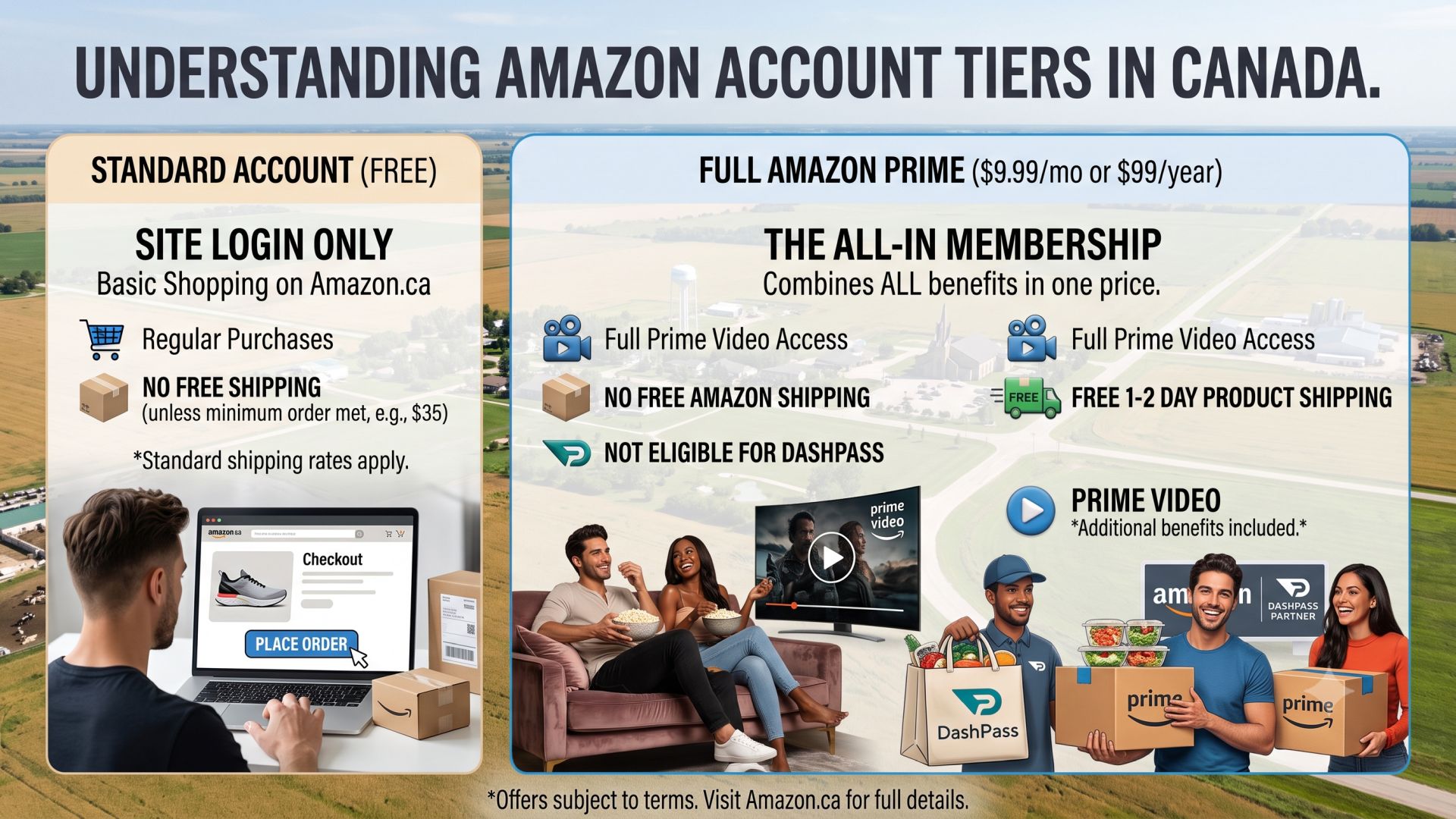Pairing Amazon and DashPass